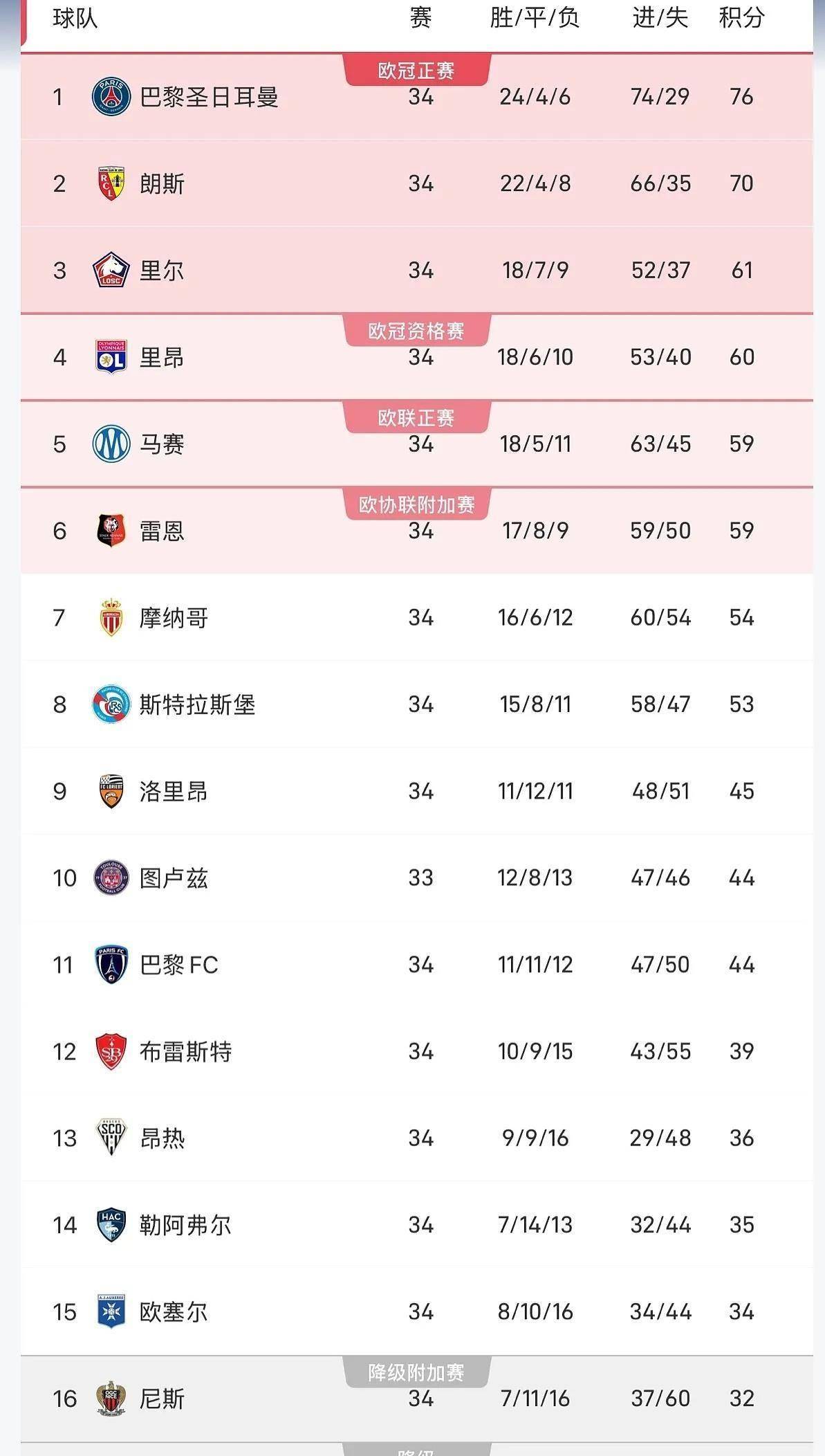 法甲